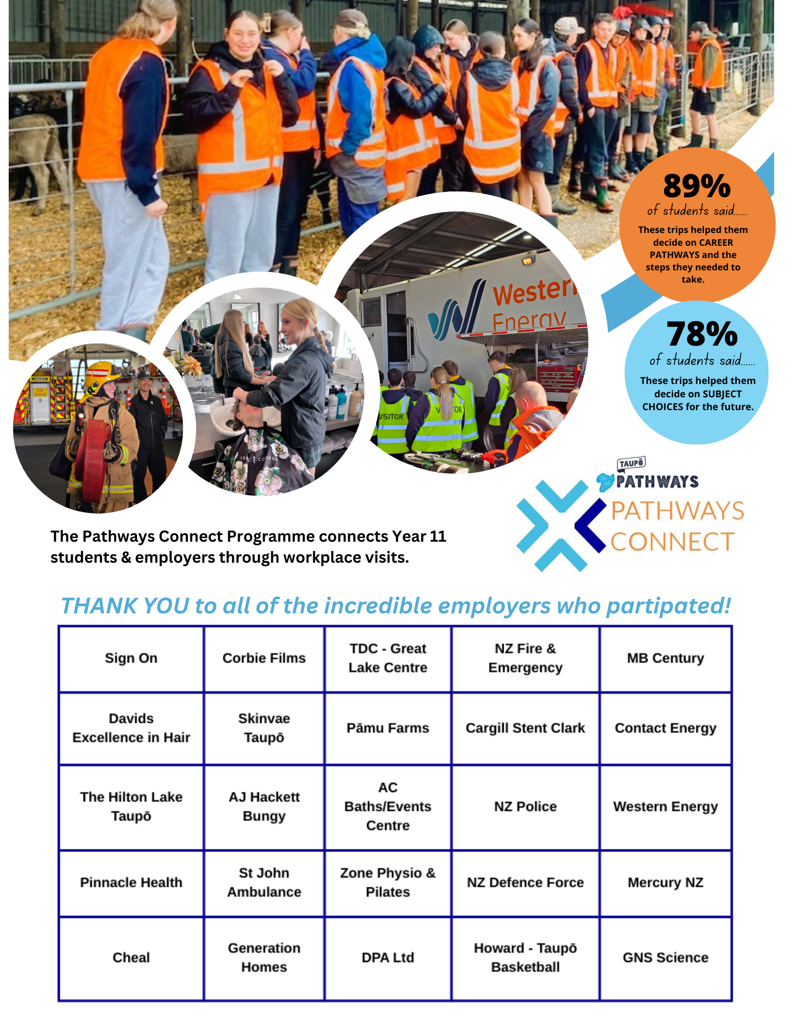 Thank you to all the incredible employers!