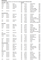 Athletics Finals Day Schedule